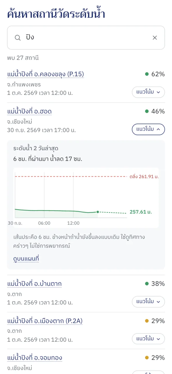 ผลค้นหา ปิง ในหน้าระดับน้ำวันนี้ พร้อมกราฟแนวโน้มของสถานีแม่น้ำปิงที่ อ.ฮอด