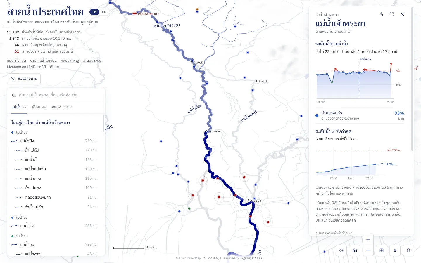 The Chao Phraya at Ang Thong with the water at 22 stations along the river and the last two days at the station nearest the click